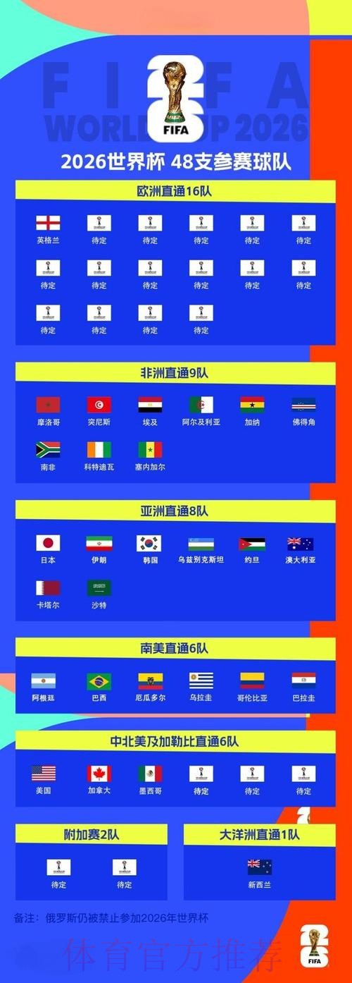 2026世界杯参赛球队实力全面评估 2026世界杯参赛球队实力全面评估
