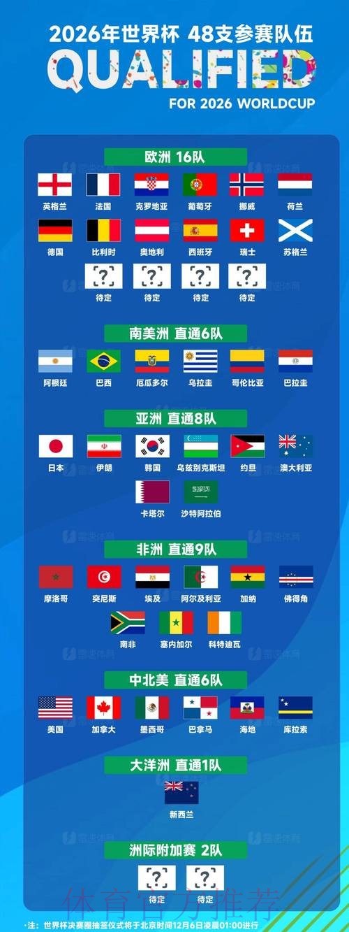 2026世界杯参赛球队实力全面评估 2026世界杯参赛球队实力全面评估